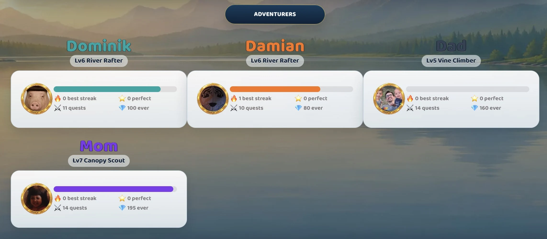 QuestHub adventurer stats